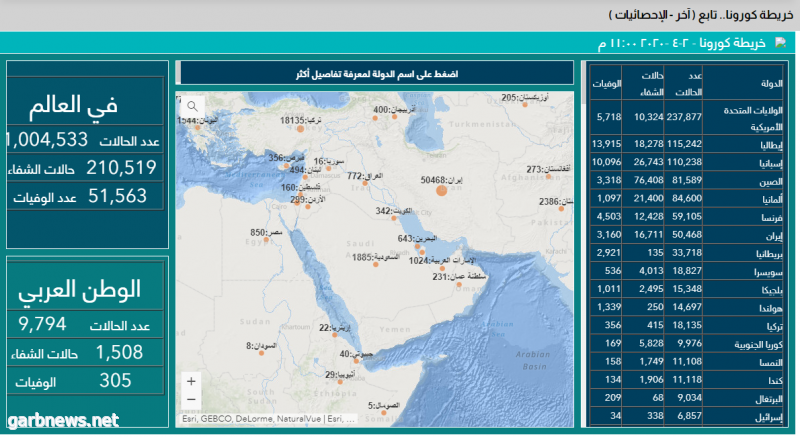 كيف اجتازت إصابات #كورونا المليون  في العالم؟  تفاصيل