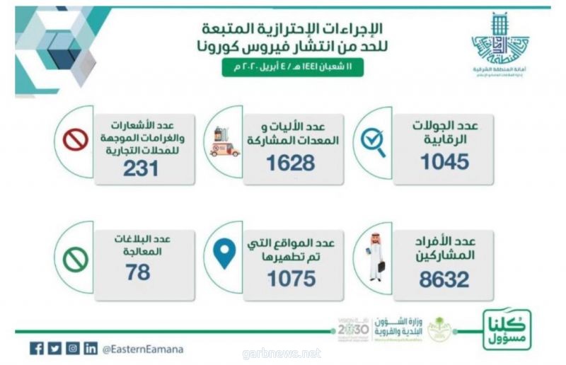 تطهير ١٠٧٥ موقعًا و١٠٤٥ جولة رقابية بالشرقية