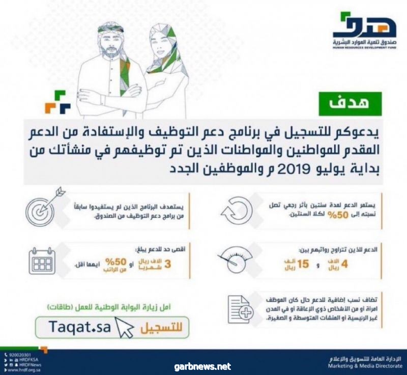 مدير عام “هدف” متحدثا بمنصة “غرفة جدة”: مبادرة دعم التوظيف تدعم جميع المنشآت والوظائف وسنبدأ صرف الدعم خلال أسابيع