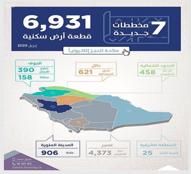 "سكني" يُطلق 7 مخططات جديدة توفر نحو 7 آلاف أرض سكنية