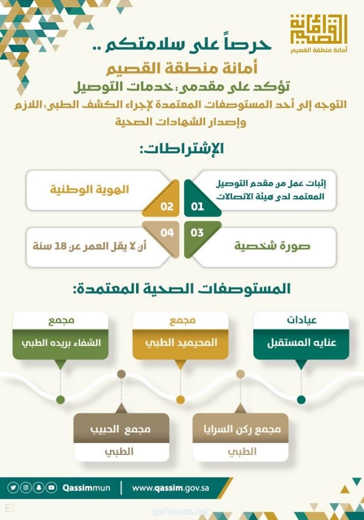 أمانة القصيم تعتمد (٥) مستوصفات لاستقبال طلبات الشهادات الصحية