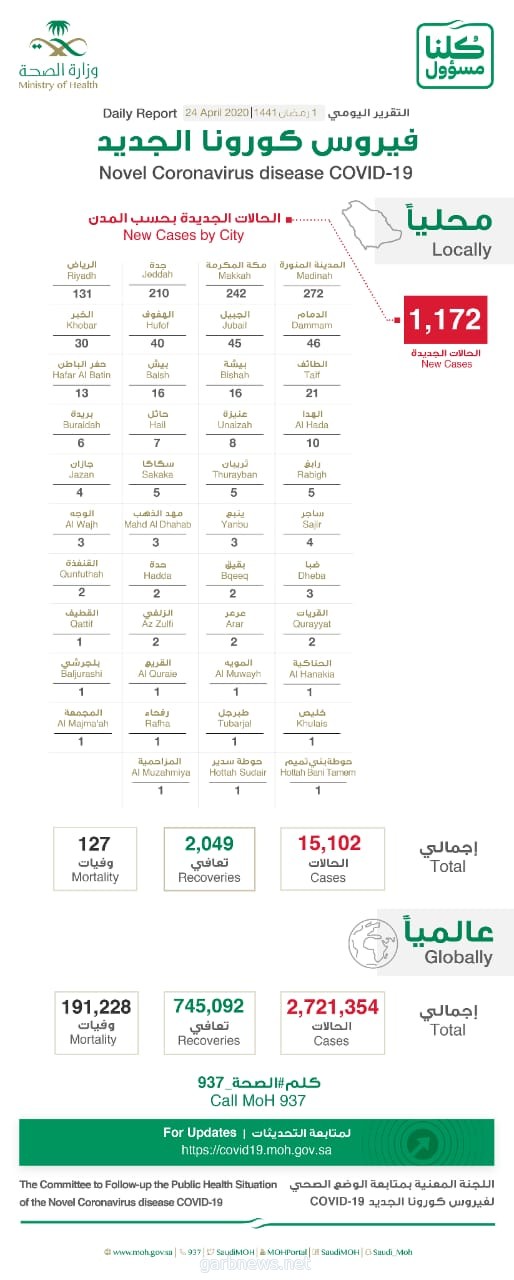 د.العبدالعالي: إجمالي الحالات في المملكة وصل إلى 15102حالة