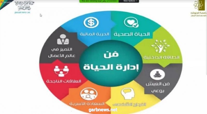 عمادة خدمة المجتمع بجامعة الجوف تُدرب منسوبي 552 جهة بواقع 5745 من الجوف و2352 من خارجها