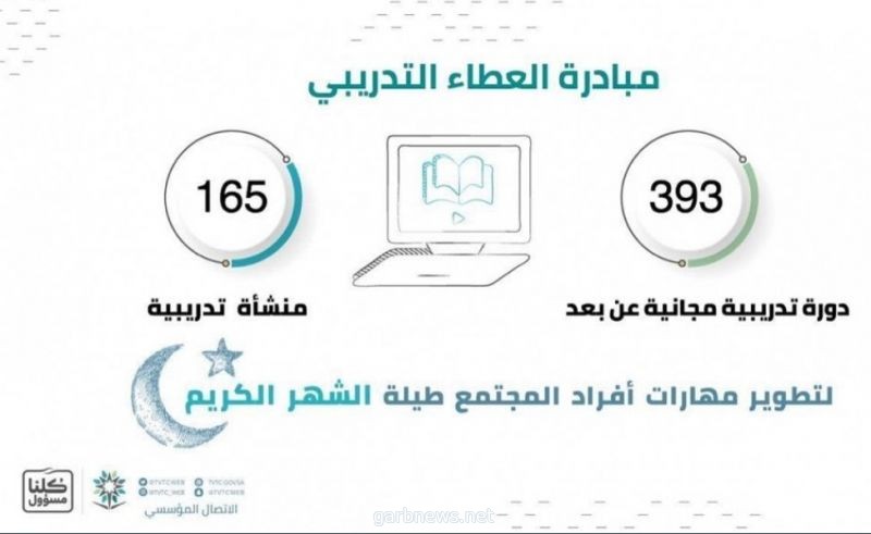 التدريب التقني يطلق مبادرة العطاء التدريبي بأكثر من 390 دورة تدريبية مجانية عن بُعد