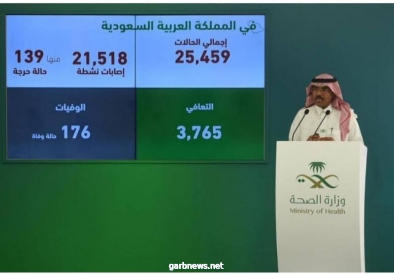 الصحة ترد على مروجي شائعات قرب انتهاء. منع التجول. المجتمع صمام ألامان في صدهم