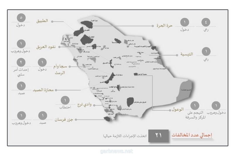 خلال أسبوع.. ضبط 21 مخالفًا لنظام المحميات والحياة الفطرية