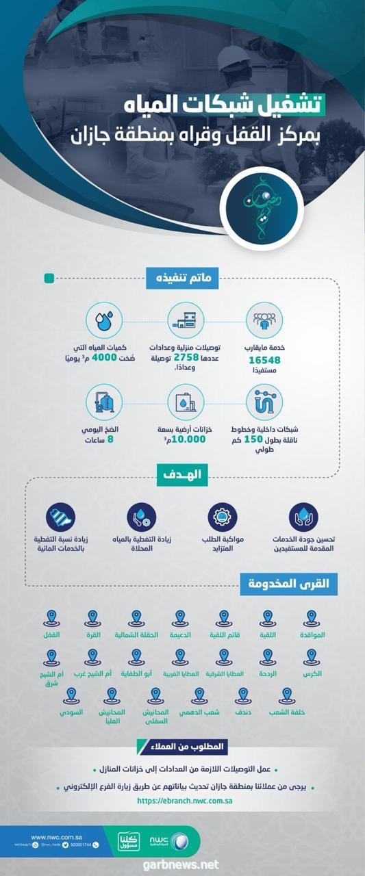 خدمات المياه بجازان توصّل المياه المحلاة لـ 20 قرية بمركز القفل ..