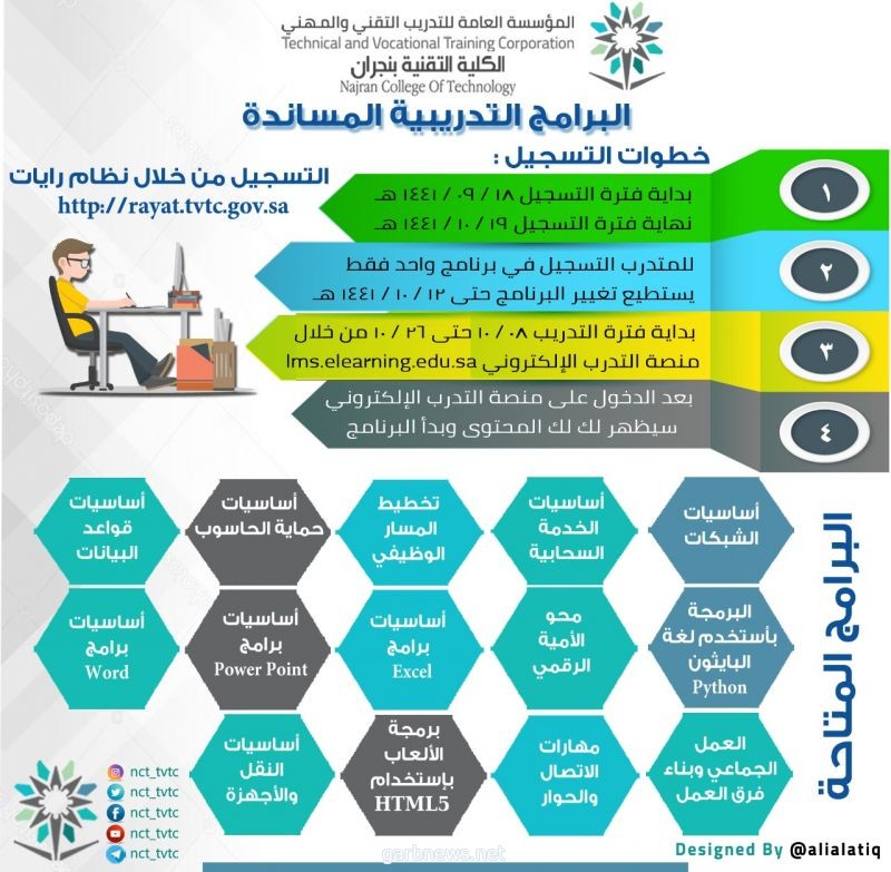 الكلية التقنية بنجران تتيح التسجيل بالبرامج التدريبية المساندة للمتدربين