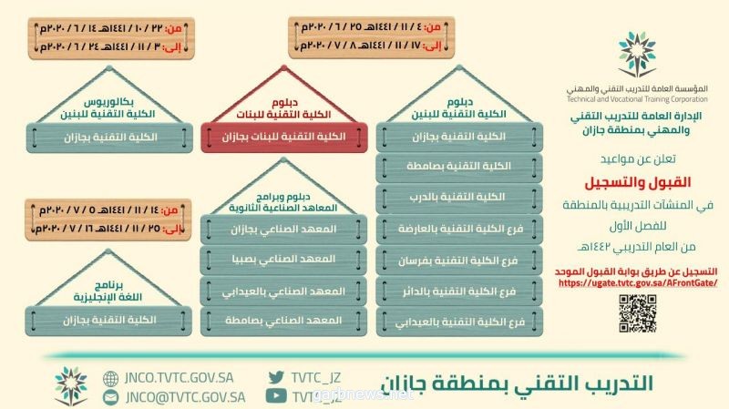 التدريب التقني والمهني بجـــازان: يعلن مواعيد القبول منشآت التدريب التقني بالمنطقة الكترونيا