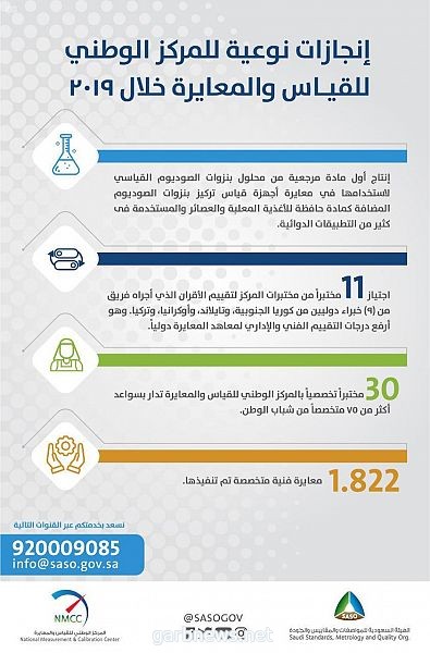 محافظ هيئة المواصفات: إمكانات متطورة وكوادر وطنية لدى المركز الوطني للقياس والمعايرة