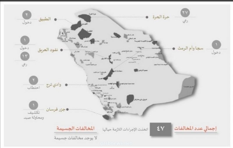 ضبط (٤٧)مخالفا لنظام المحميات والحياه الفطريه خلال اسبوع