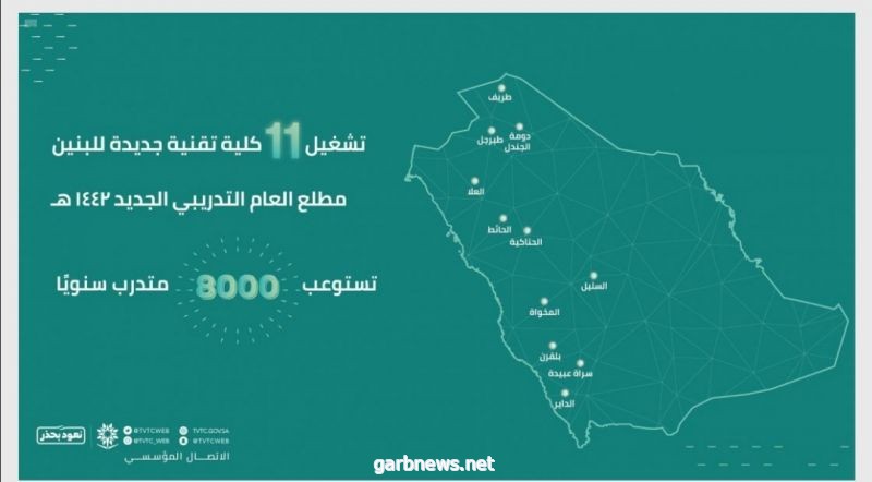 محافظ المؤسسه العامه للتدريب التقني والمهني. تشغيل (١١)كلية للبنين