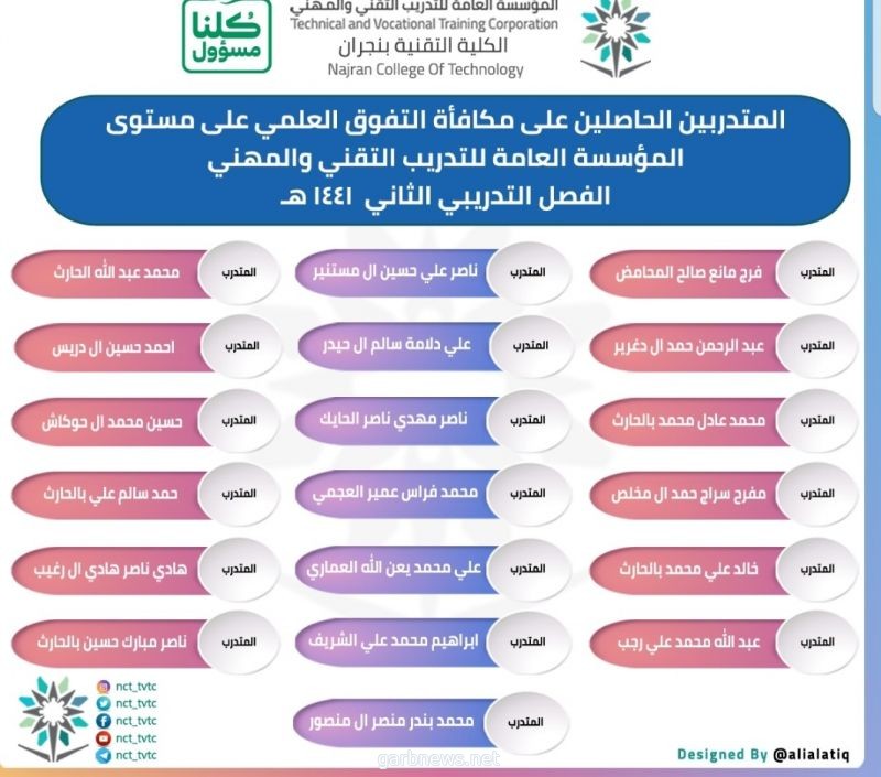 الكلية التقنية بنجران تهنئ المتدربين الحاصلين على مكافآت التفوق العلمي