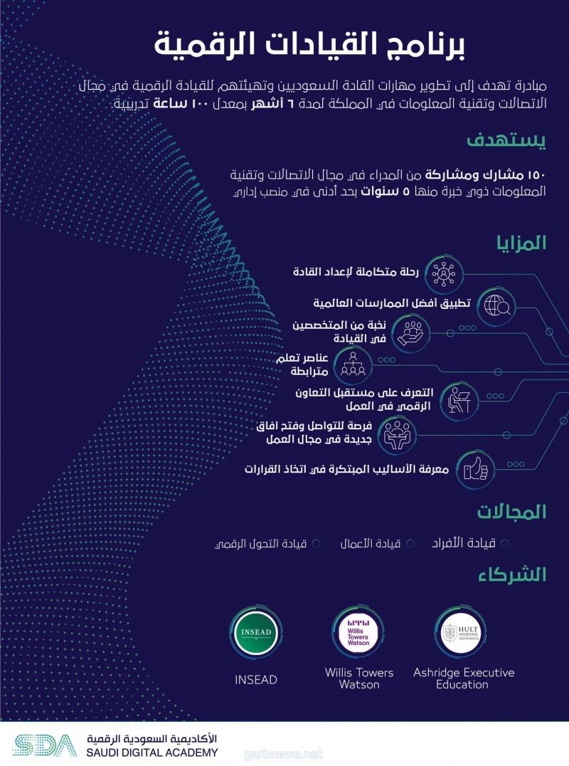 انطلاق برنامج القيادات الرقمية لتمكين الكوادر الوطنية من قيادة "التحوّل الرقمي"