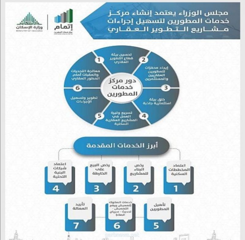 وزير الإسكان يشكر القيادة على صدور قرار مجلس الوزراء