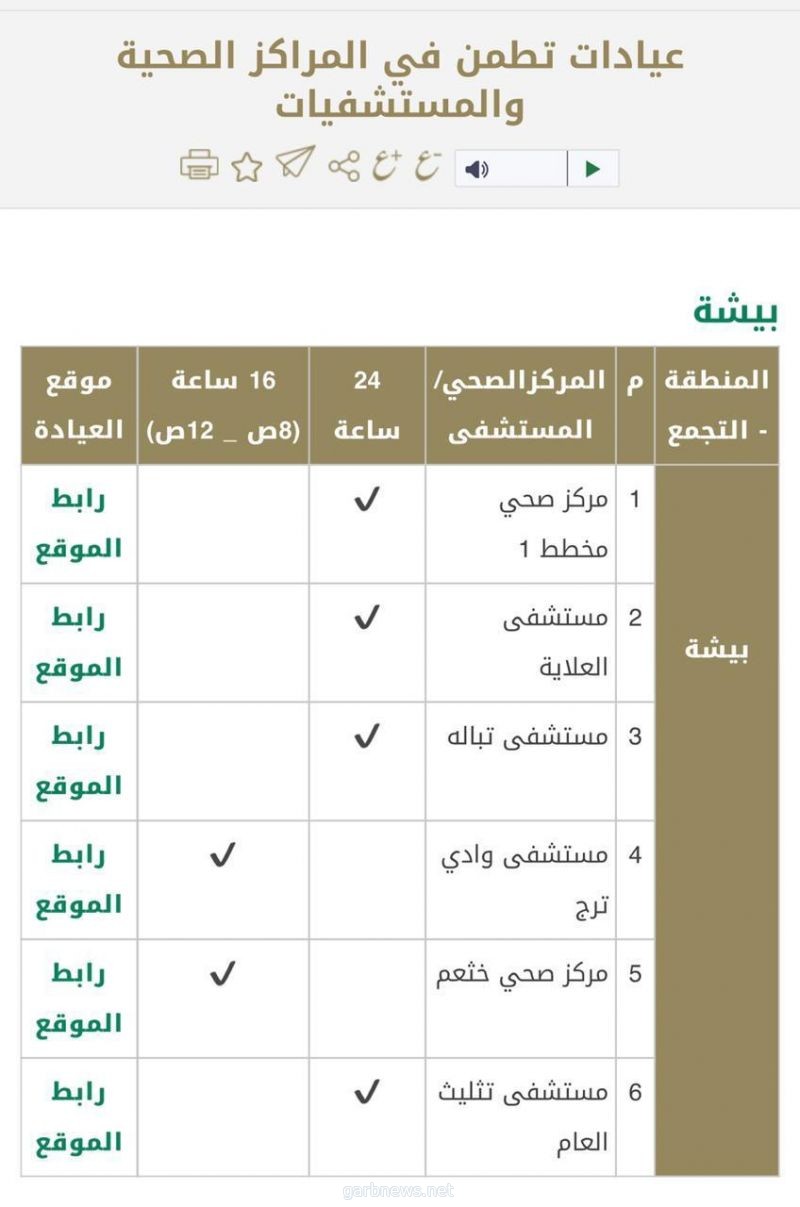 صحة بيشة تخصص 6 عيادات "تطمن" للفحص  لفيروس كورونا المستجد