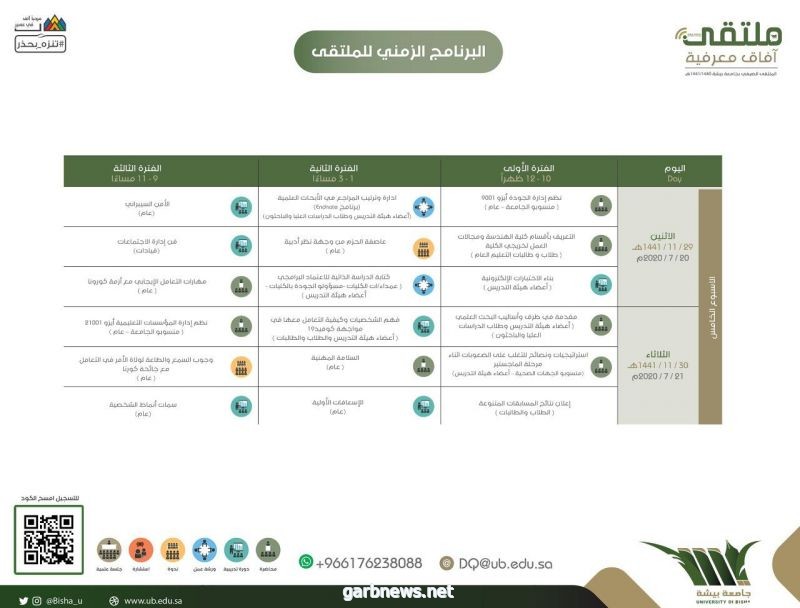 14 ألف مستفيد من ملتقى آفاق معرفية الصيفي الافتراضي بجامعة بيشة