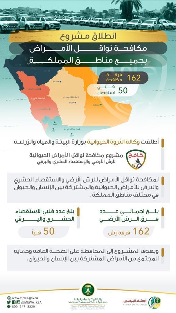 " البيئة " تطلق مشروع ((كافح)) للمحافظة على الصحة العامة وحماية المجتمع  من الأمراض المشتركة