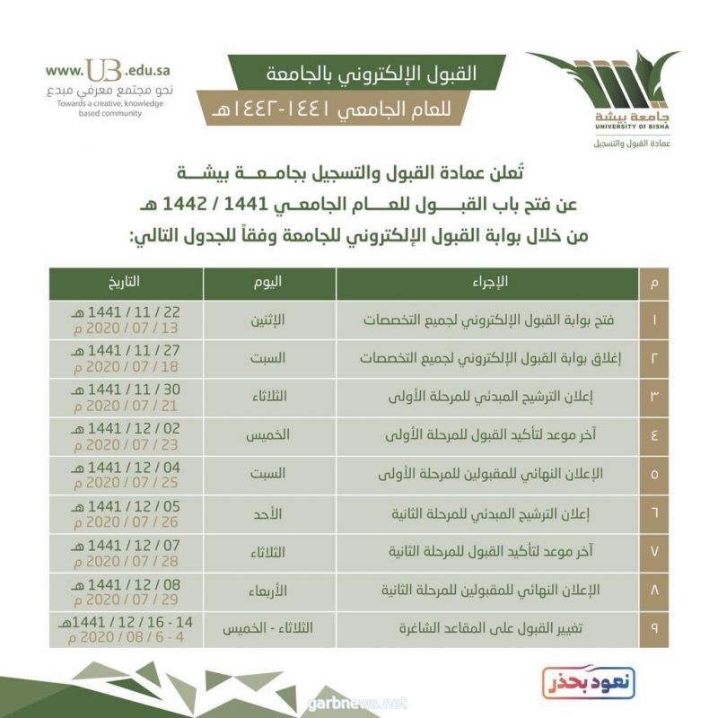 جامعة بيشة تعلن نتائج المرحلة الثانية للمرشحين للقبول العام الجامعي المقبل