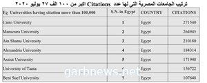 جامعة القاهرة تتصدر الجامعات المصرية في التصنيف الإسباني "ويبومتركس" يوليو 2020‎