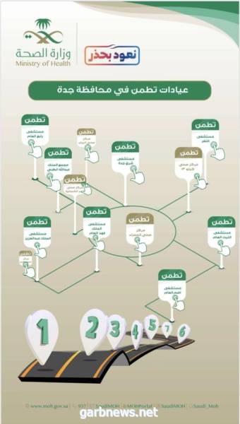 أكثر من 16,000 مستفيد من خدمات عيادات تطمن في جدة