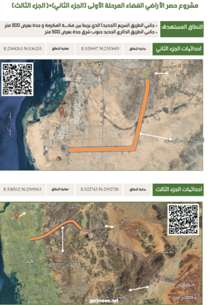 استكمال مشروع حصر الأراضي الفضاء على طريق مكة والدائري بجدة