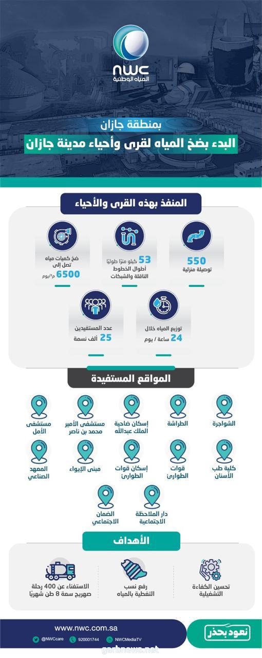 خدمات المياه : البدء بضخ المياه لقرى وأحياء مدينة جازان