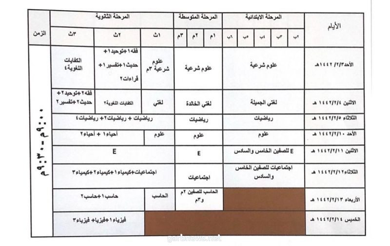 «تعليم ألمع» يعلن مواعيد الاختبارات القبلية لقياس الفاقد التعليمي