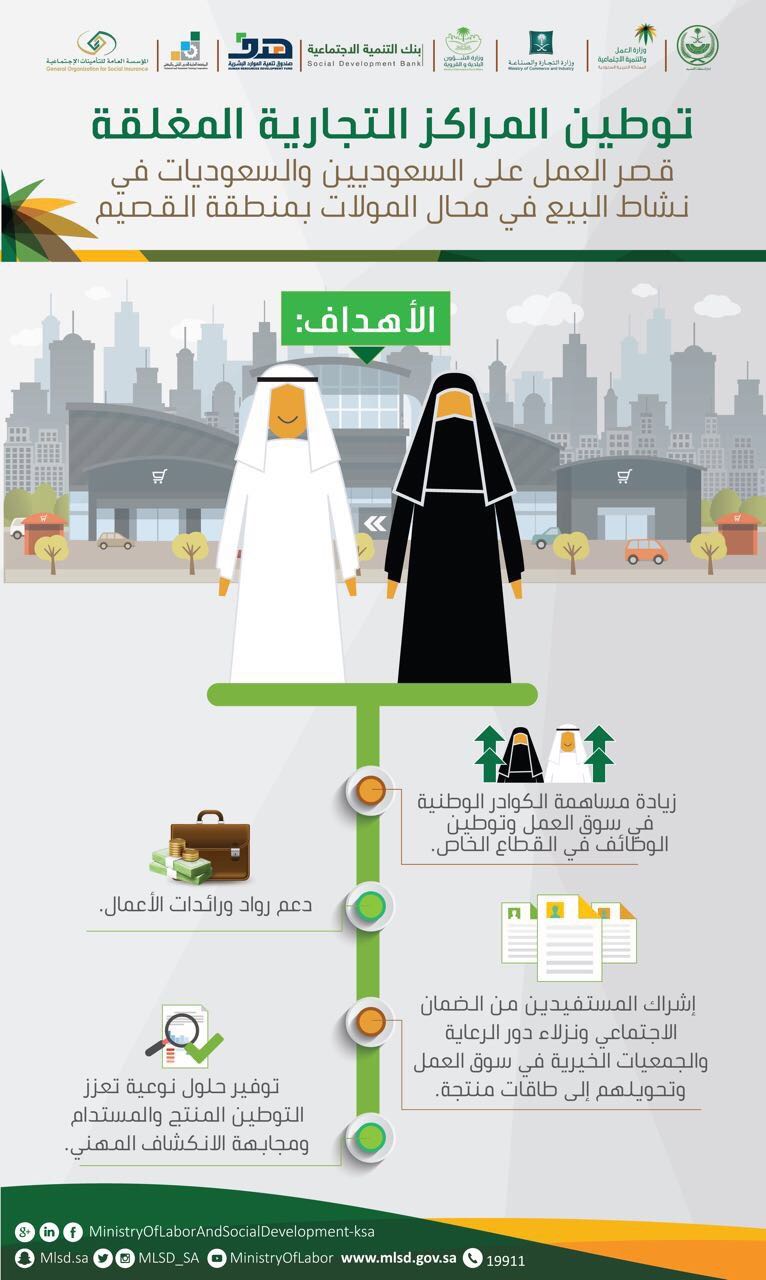 .*الجهات المشاركة في توطين المراكز والمجمعات التجارية المغلقة بالقصيم تجري استعداداتها لتنفيذ القرار مطلع العام المقبل*