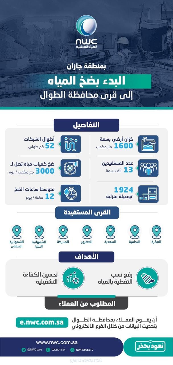 مياه جازان ‏تبدأ تشغيل شبكات وخزانات المياه بقرى محافظة الطوال لخدمة 13 ألف نسمة
