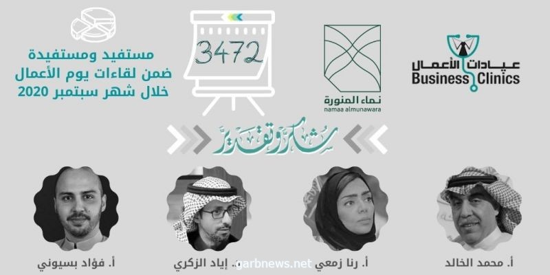 3472 رائد و رائدة أعمال يستفيدون من ورش عيادات الأعمال عبر منصة نماء المنورة