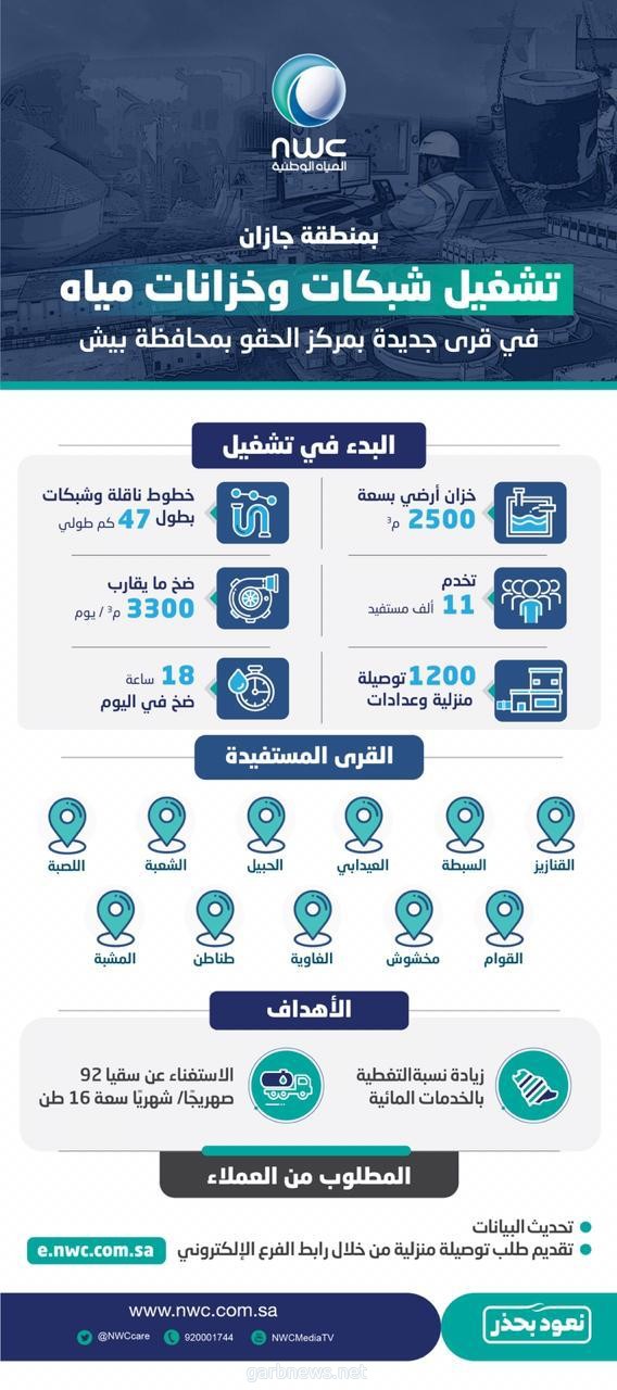 خدمات المياه بجازان تبدأ بتشغيل شبكات المياه بقرى مركز الحقو بمحافظة بيش