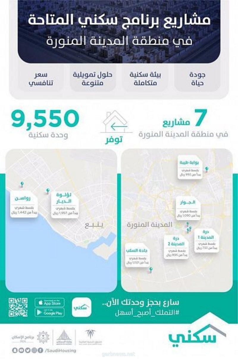 "سكني": استمرار الحجز الإلكتروني لأكثر من 9 آلاف وحدة في المدينة المنورة