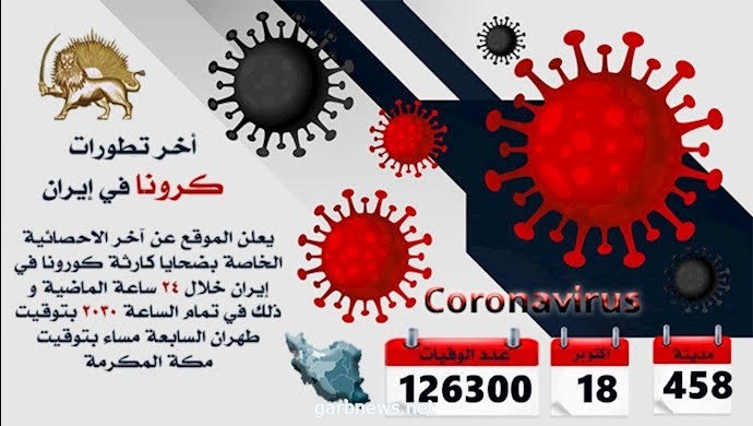 إجمالي عدد ضحايا كورونا في 458 مدينة في إيران يتجاوز 126300 شخص