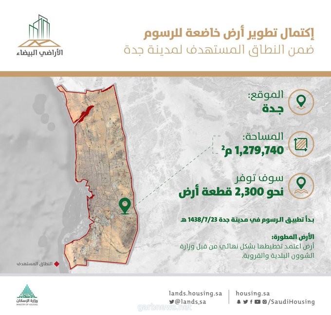 "الأراضي البيضاء": الانتهاء من تطوير أرض خاضعة للرسوم من قبل مالكها بمساحة 1,3 مليون م2 في جدة