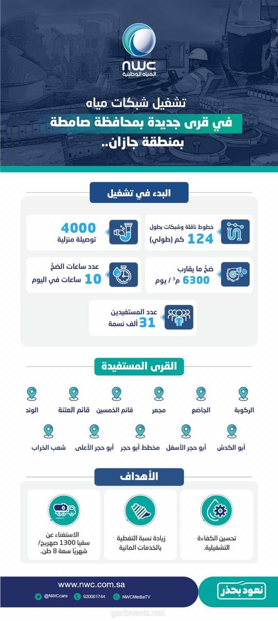 مياه جازان تبدأ ضخ المياه المحلاة لعدد من قرى محافظة صامطة