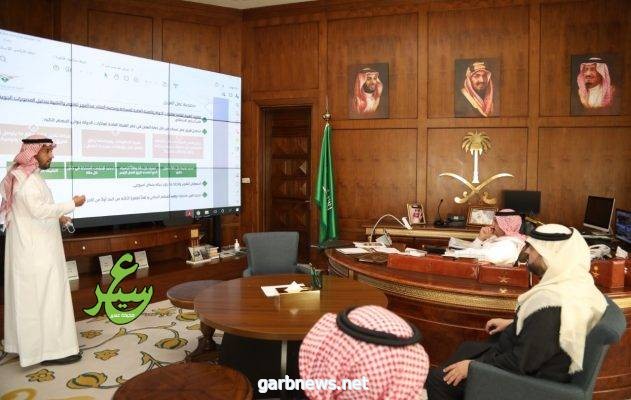 سمو أمير منطقة عسير يستقبل محافظ هيئة عقارات الدولة.