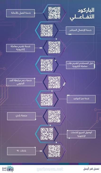 أمانة جدة تفعل خدمة الباركود التفاعلي لـ 8 خدمات بلدية