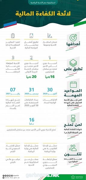 سمو وزير الرياضة يعتمد لائحة الكفاءة المالية للأندية الرياضية