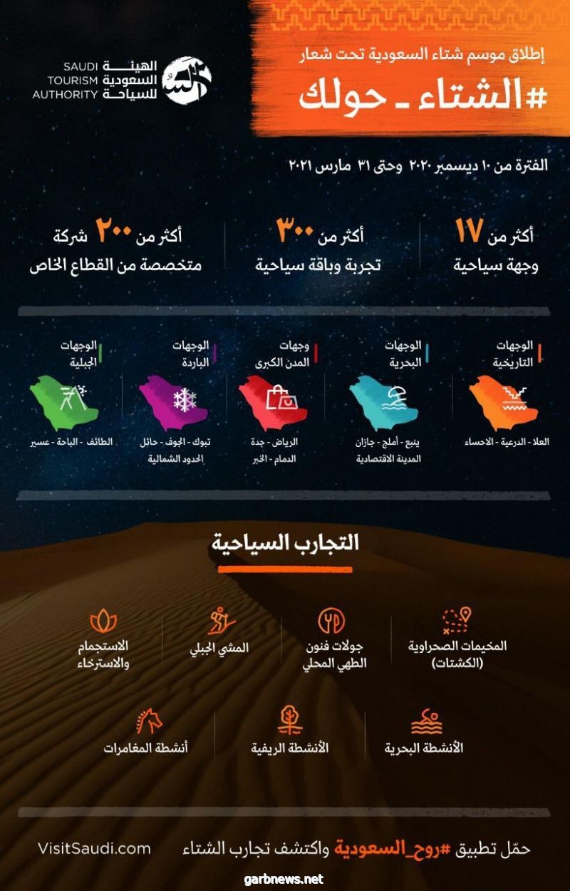 الهيئة السعودية السياحة تحفز  نشاط القطاع بـ "شتاء السعودية"