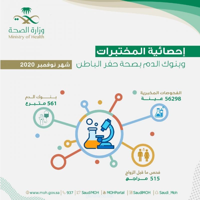 مختبرات صحة حفر الباطن تجري أكثر من 56 ألف عينة فحص خلال شهر نوفمبر