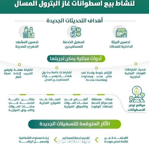 اعتماد لائحة بيع أسطوانات غاز البترول المسال