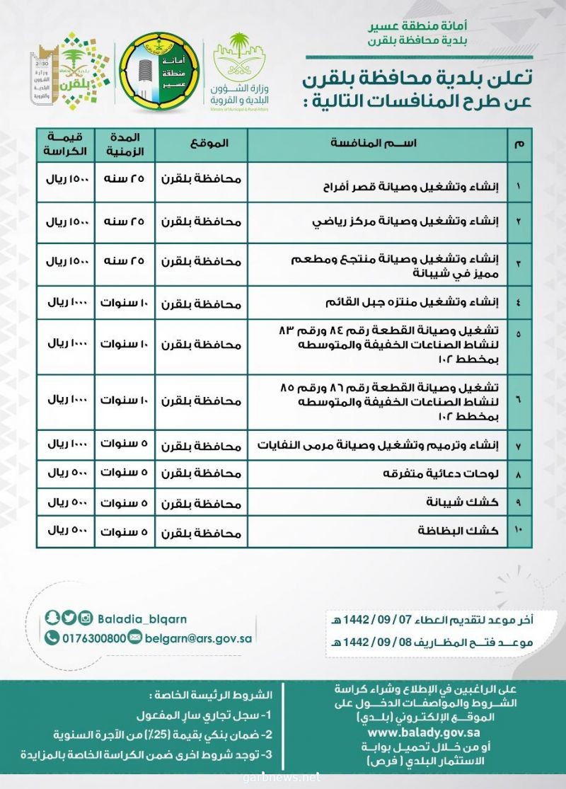 بلدية بلقرن تعلن طرح منافسات استثمارية بالمحافظة