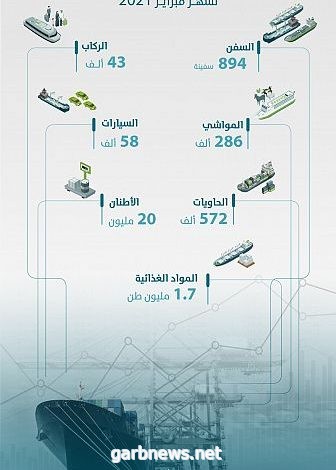 الموانئ السعودية تسجل نمواً لافتاً خلال فبراير