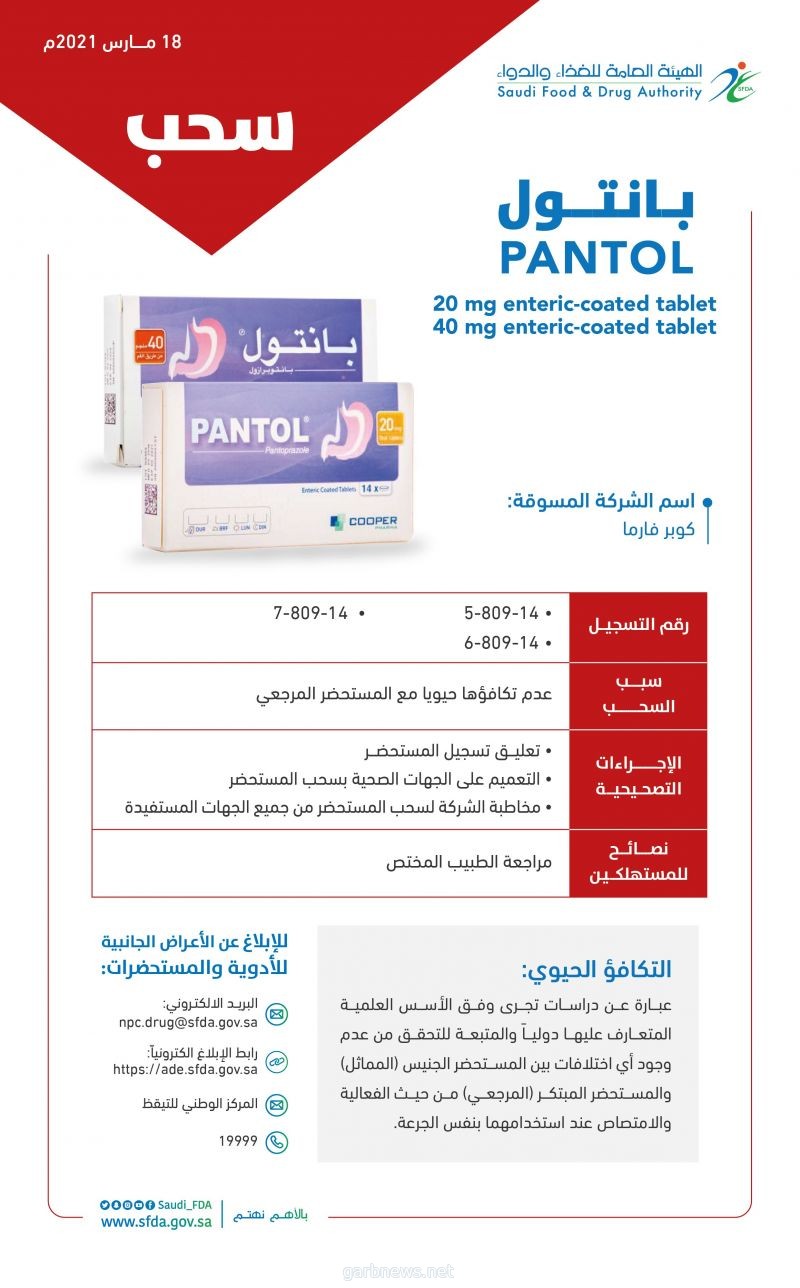 #الهيئة_العامة_للغذاء_والدواء تعلّق تسجيل مستحضر (PANTOL) وتسحبه لعدم تكافئه حيوياً.