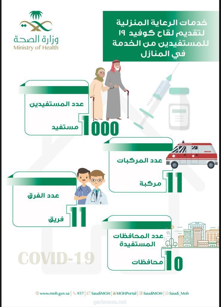 صحة الباحة تواصل تقديم لقاح كورونا للمستفيدين من خدمات الرعاية المنزلية