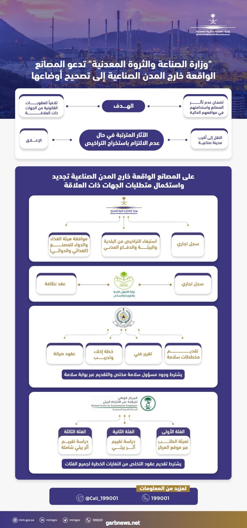 "الصناعة والثروة المعدنية" توجه المصانع الواقعة خارج نطاق المدن والأراضي والمخططات الصناعية إلى تصحيح أوضاعها