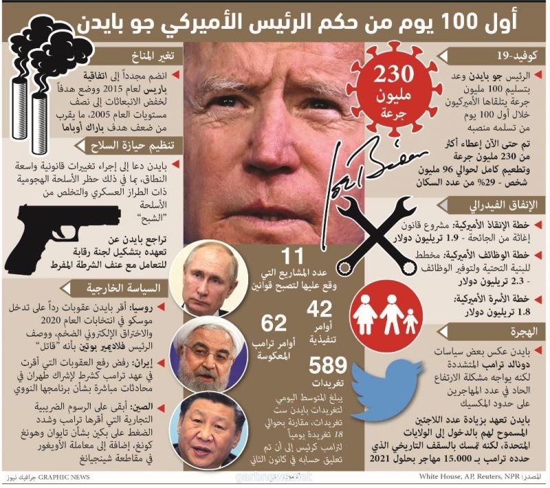 بعد خطاب بايدن.. موسكو وبكين ترسلان رسائل إلى واشنطن