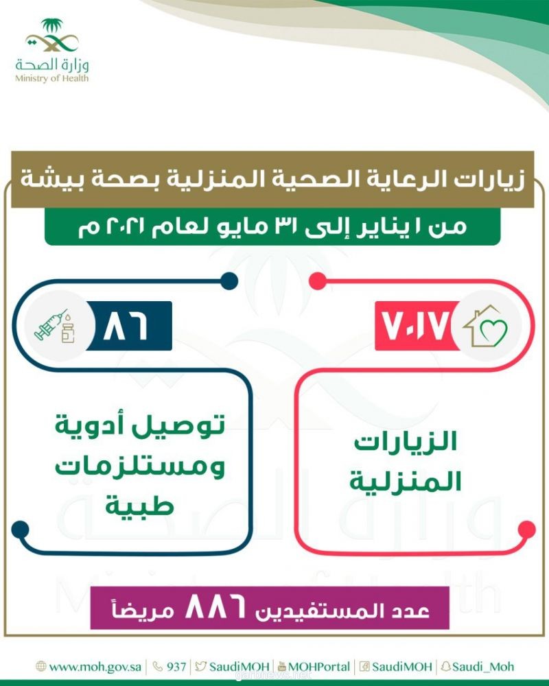 صحة بيشة تنفذ أكثر من 7 آلاف زيارة منزلية للمرضى