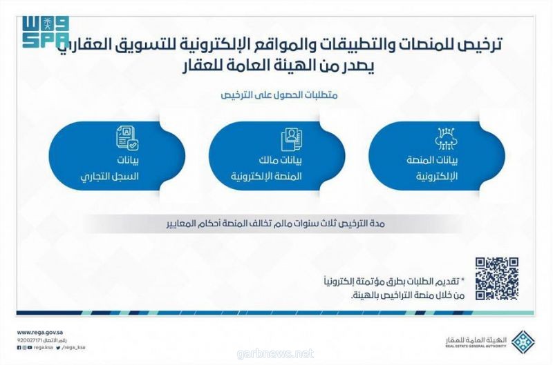 "الهيئة العامة للعقار" تصدر "ضوابط الإعلانات العقارية" ومعايير ترخيص المنصات العقارية الإلكترونية وتصنيفها.